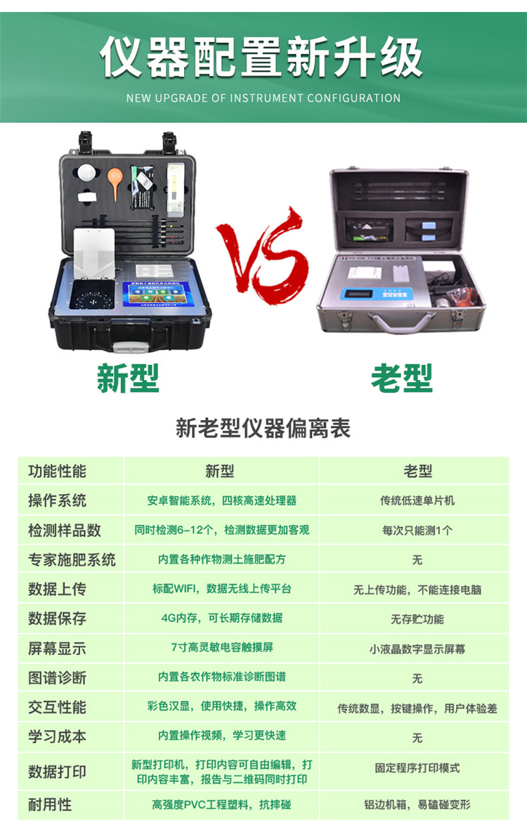 高智能土壤養分檢測儀怎么選？
